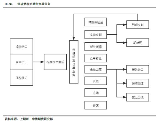 低硫燃油上市报告（一）低硫燃油基础知识介绍