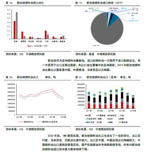 低硫燃油上市报告（一）低硫燃油基础知识介绍