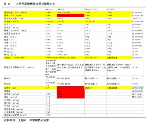 低硫燃油上市报告（一）低硫燃油基础知识介绍