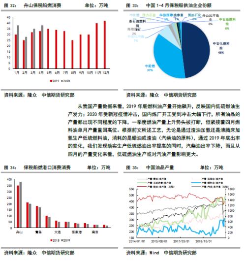 低硫燃油上市报告（一）低硫燃油基础知识介绍