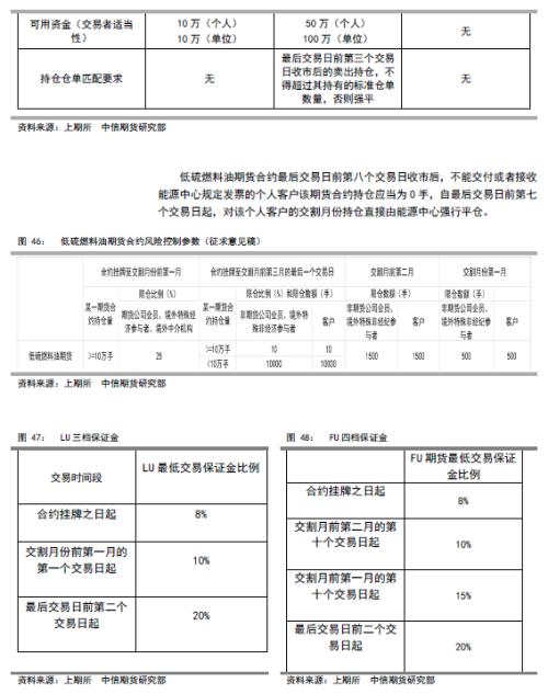 低硫燃油上市报告（一）低硫燃油基础知识介绍