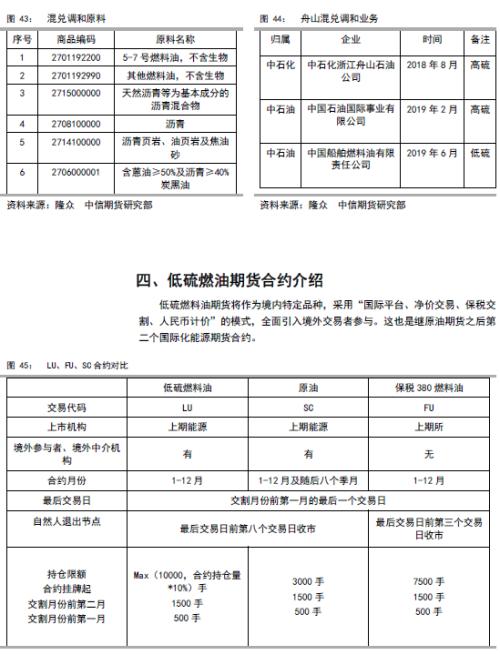 低硫燃油上市报告（一）低硫燃油基础知识介绍