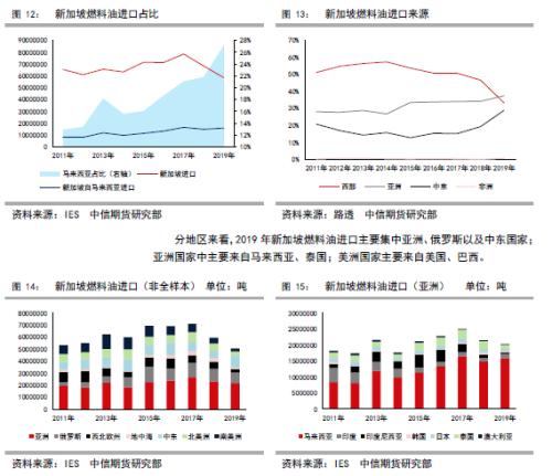 低硫燃油上市报告（一）低硫燃油基础知识介绍