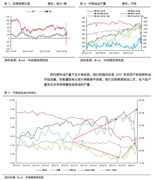 低硫燃油上市报告（二）低硫燃油价格影响因素