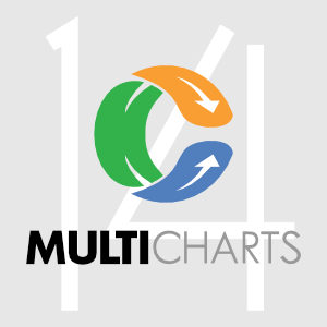 MultiCharts(MC)程序化（量化）网上培训学习系列