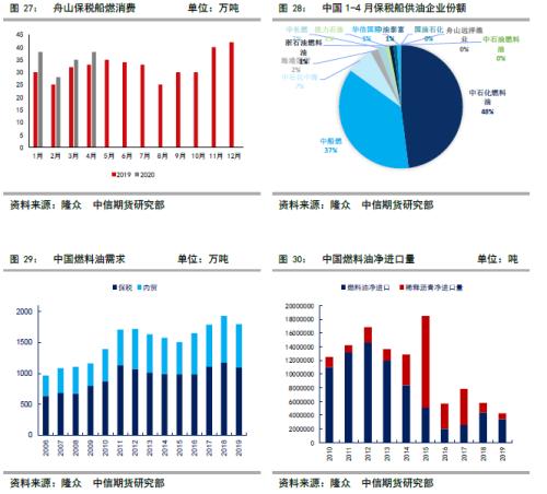 低硫燃油上市报告（二）低硫燃油价格影响因素