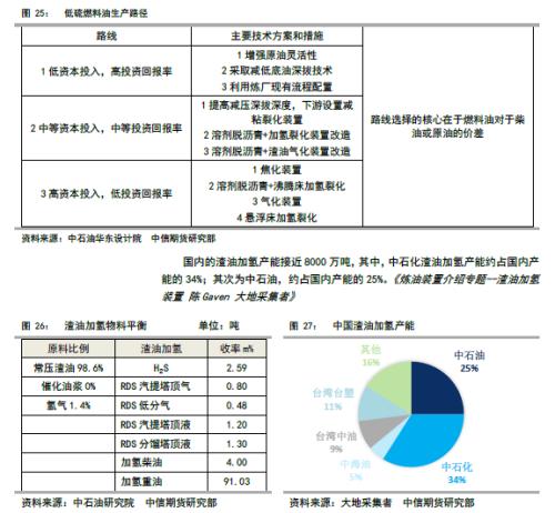 低硫燃油上市报告（一）低硫燃油基础知识介绍