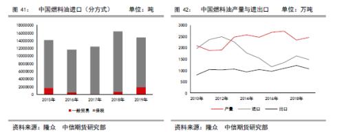 低硫燃油上市报告（一）低硫燃油基础知识介绍