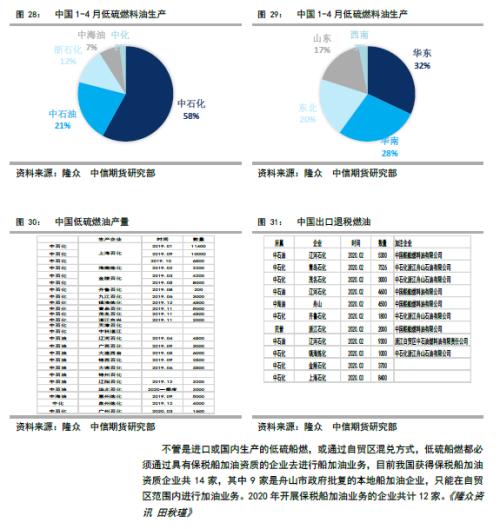 低硫燃油上市报告（一）低硫燃油基础知识介绍