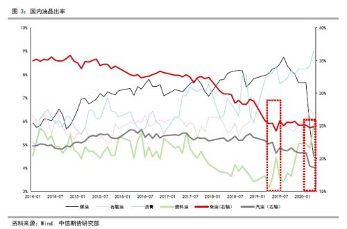 低硫燃油上市报告（二）低硫燃油价格影响因素